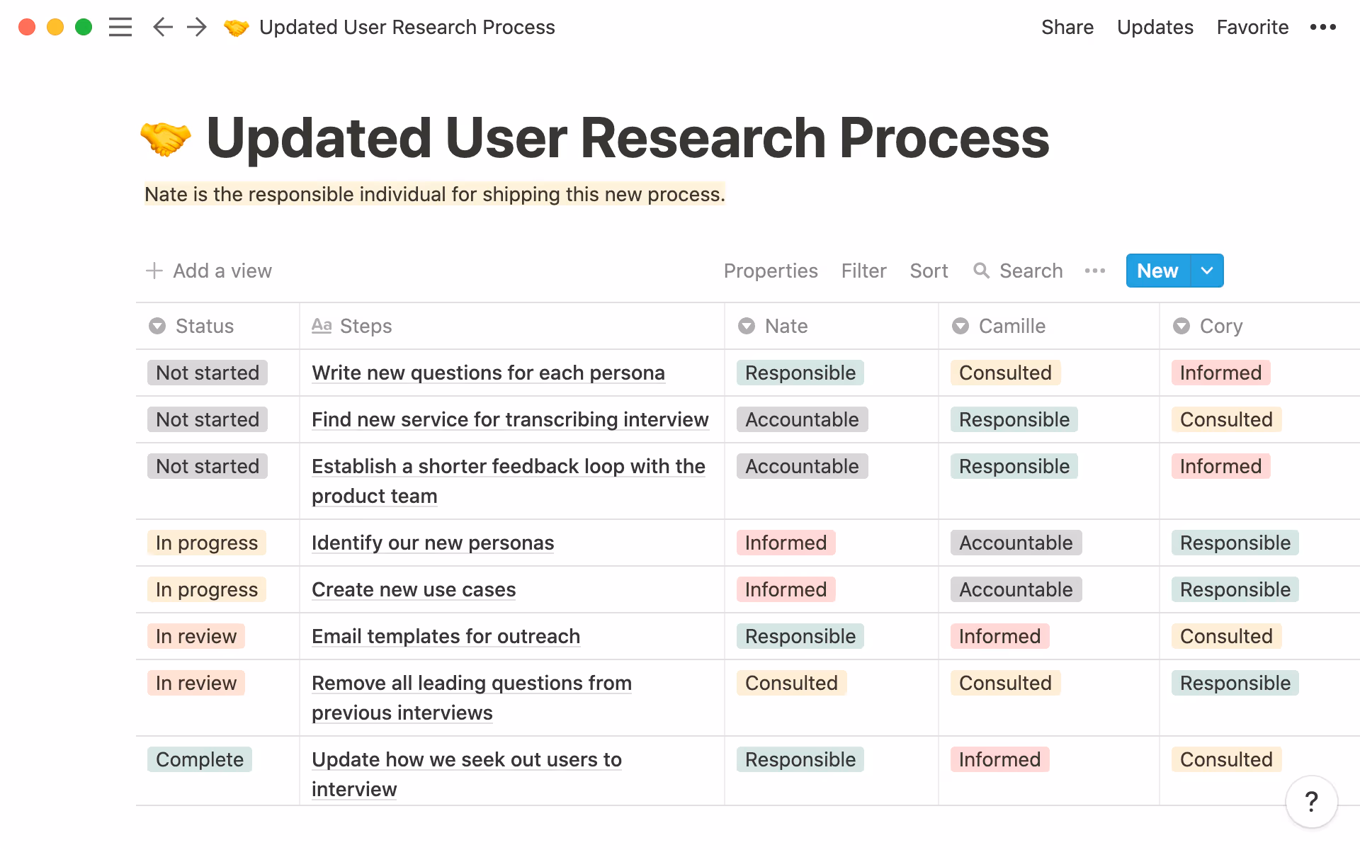 RACI chart framework