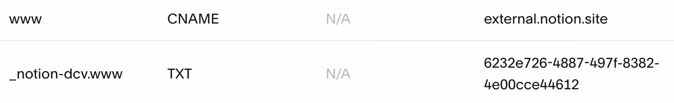 HC: Squarespace 5단계