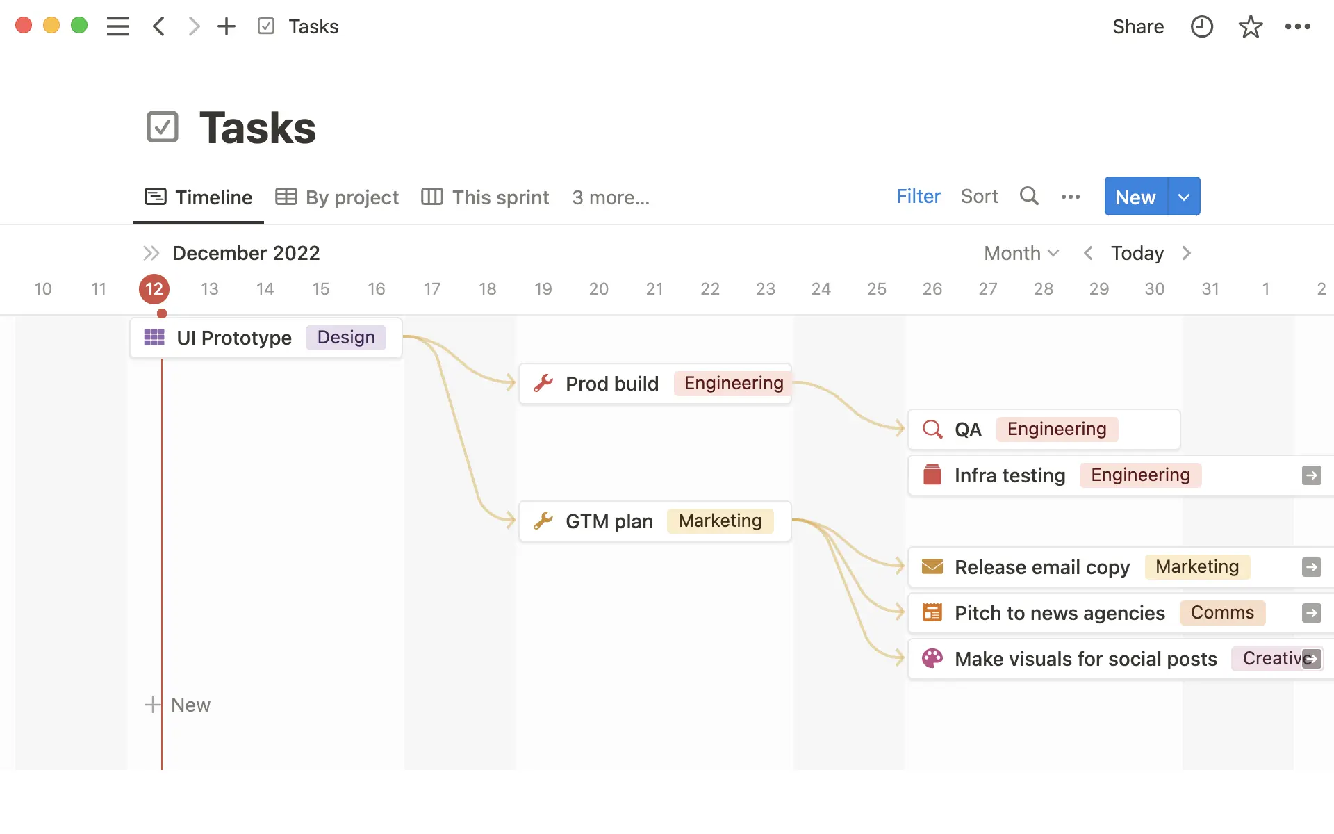 릴리스 - 종속성